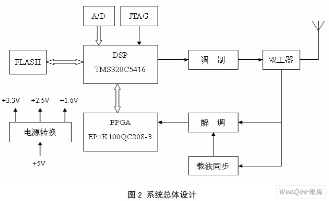 扩频 扩频