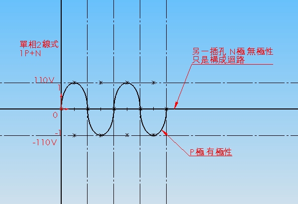 相位(物理学术语) 相位(物理学术语)
