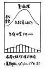 温带大陆性气候草图 温带大陆性气候草图