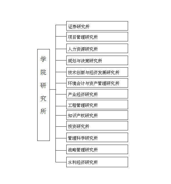 研究机构