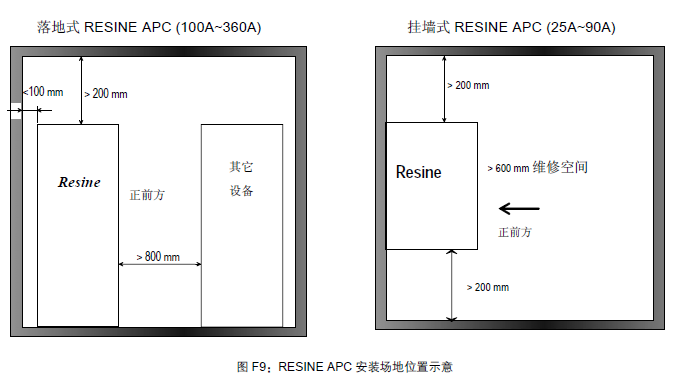 RESINE有源滤波器现场安装2