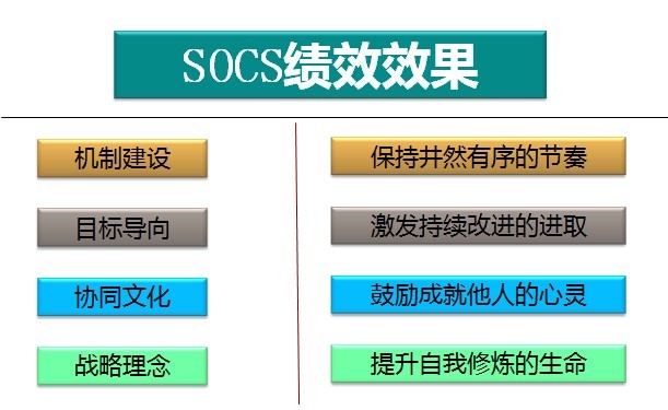 管理谘询 管理谘询