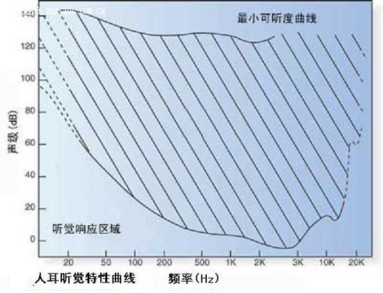 响度