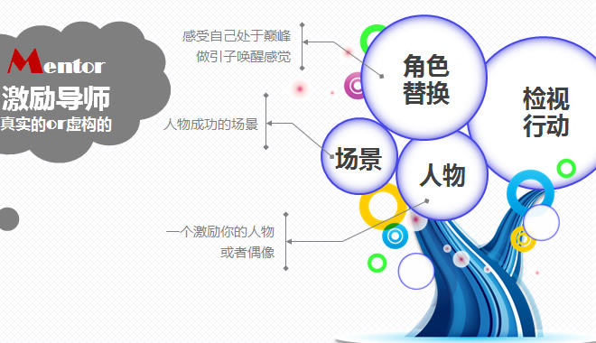情商4：决定你人生高度的领导情商