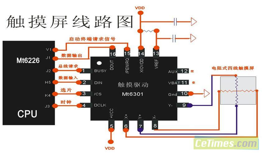 MTK电阻式四线触控萤幕原理