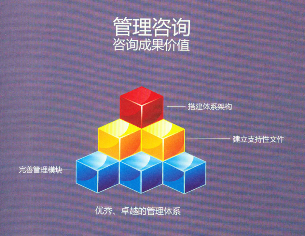 管理谘询 管理谘询
