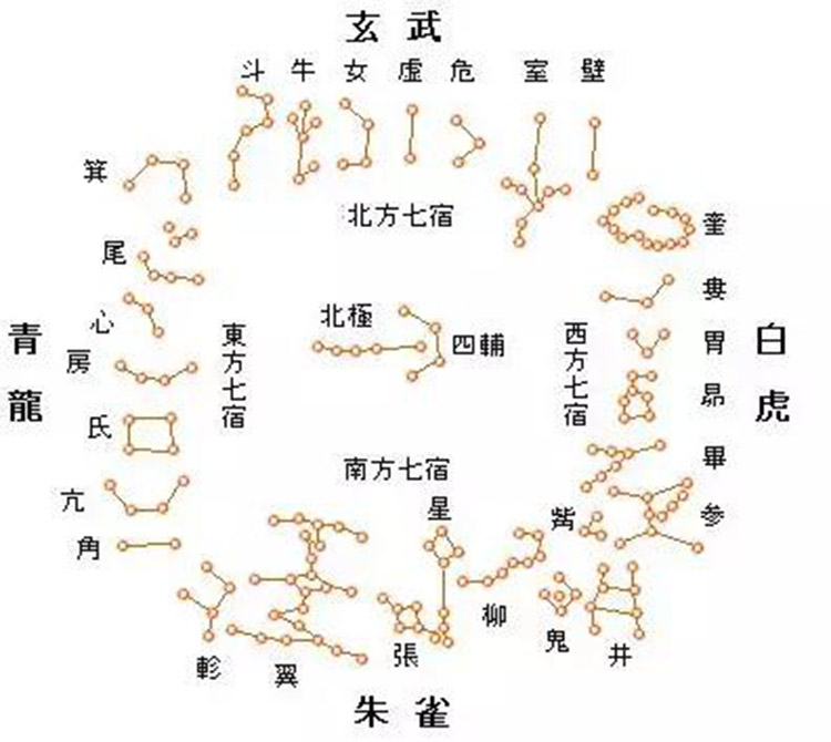 星宿