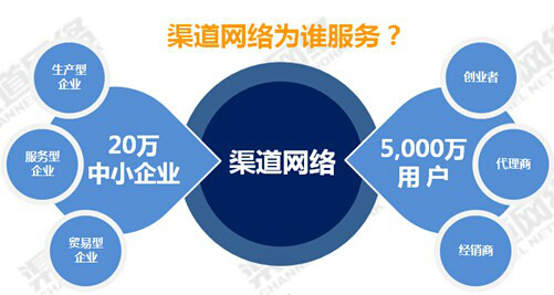 安徽省渠道网路技术开发有限公司 安徽省渠道网路技术开发有限公司