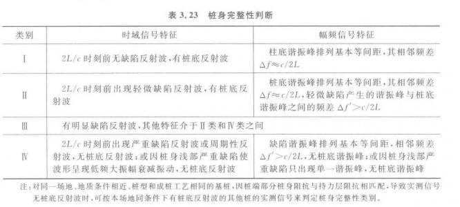 图2 图2
