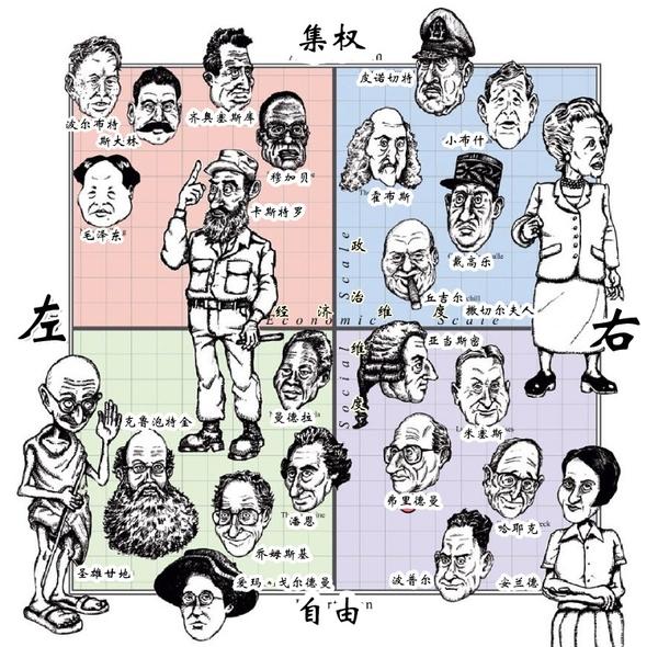 左派和右派 左派和右派
