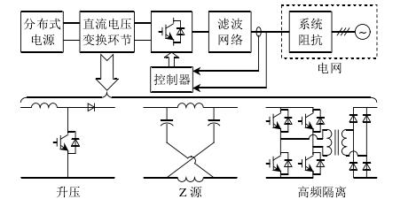 基于直流电压变换环节的先进併网逆变器 基于直流电压变换环节的先进併网逆变器