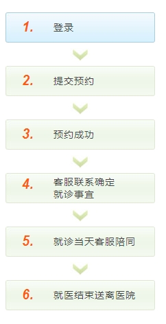 预约流程图 预约流程图