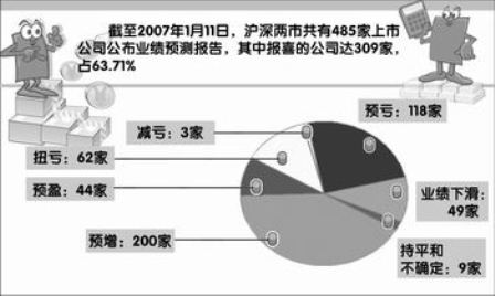 企业重组