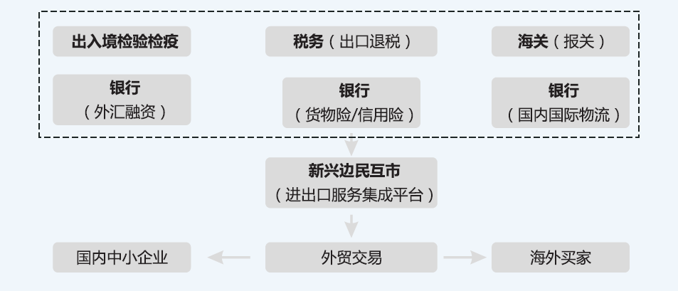 新兴边民互市 新兴边民互市