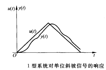 图2 图2