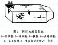 裂纹 裂纹