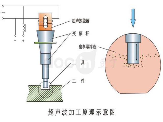 超音波原理 超音波原理