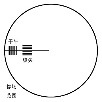 MTF(调製传递函式)