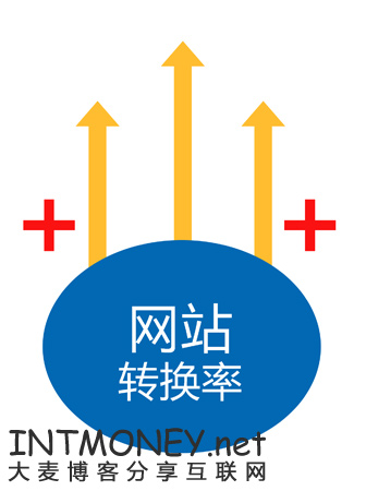 相关度 相关度