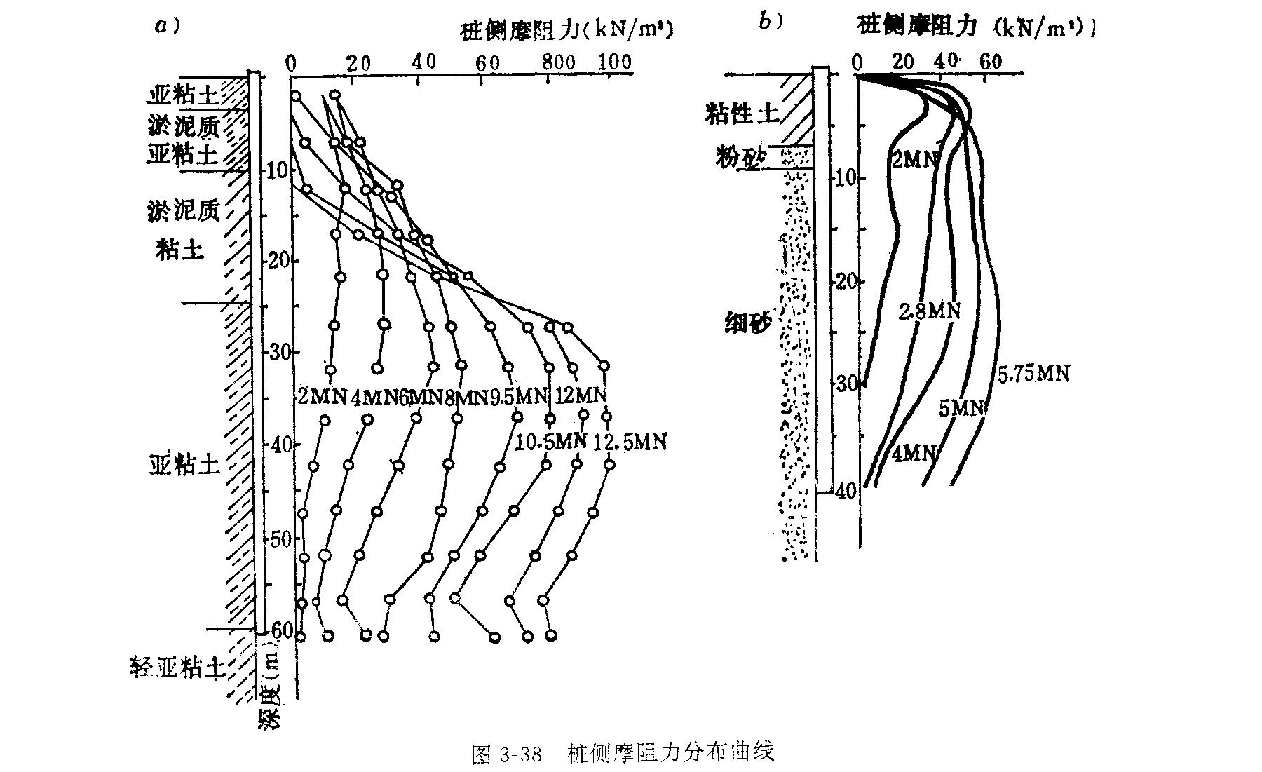 单桩承载力 单桩承载力