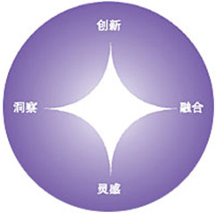 企业理念 企业理念