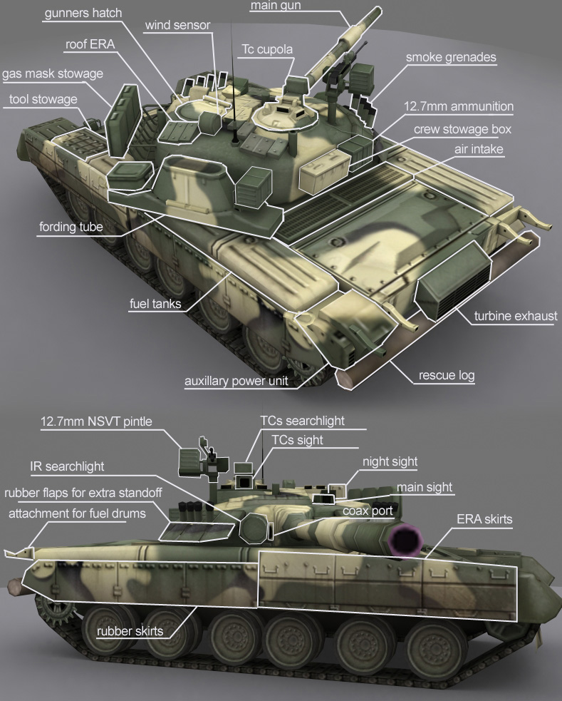 T-80主战坦克各部注释（英文）