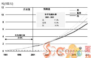 企业重组