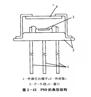 PSD的典型结构 PSD的典型结构