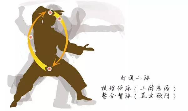 任督二脉 任督二脉