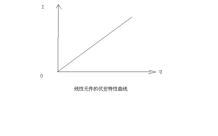 伏安特性曲线 伏安特性曲线