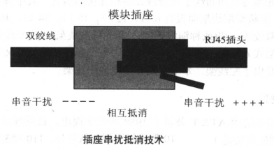 插座串扰抵消技术 插座串扰抵消技术