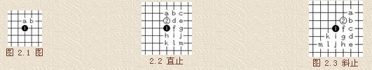 五子棋(两人对弈的策略型棋类游戏) 五子棋(两人对弈的策略型棋类游戏)