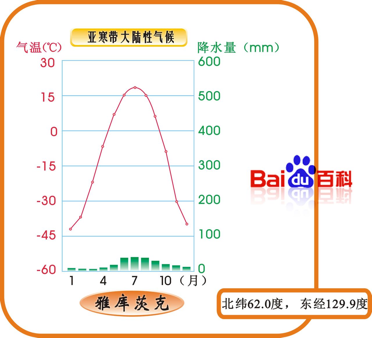 亚寒带针叶林气候 亚寒带针叶林气候