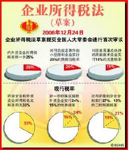 企业所得税税率 企业所得税税率