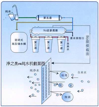 纯水机解剖图 纯水机解剖图