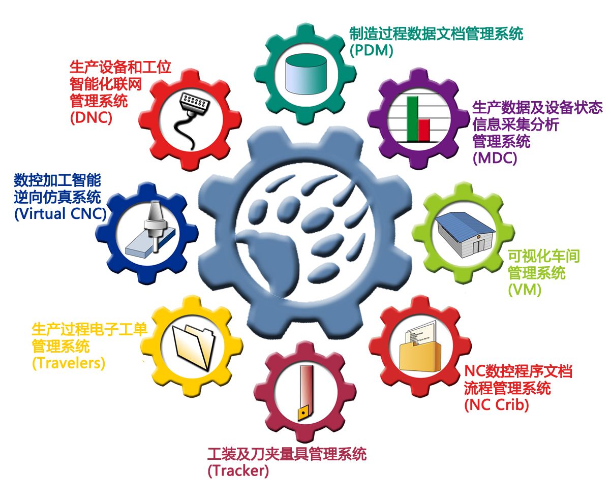 企业信息化(将企业物料、事务、现金等生产新的信息源)