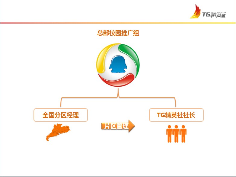 TG精英社 TG精英社
