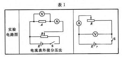 图1 图1