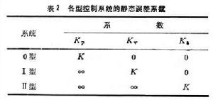 稳态误差 稳态误差