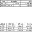 var模型