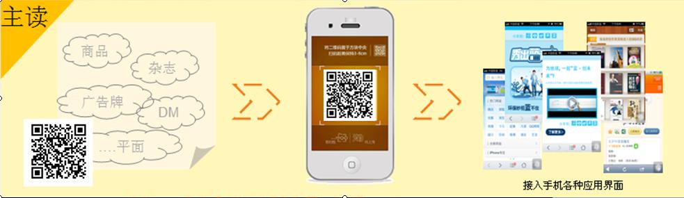 二维码