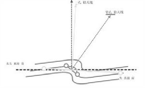 空间波示意