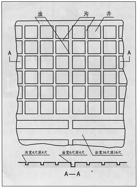 井田沟洫布置图 井田沟洫布置图