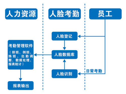 系统业务流程
