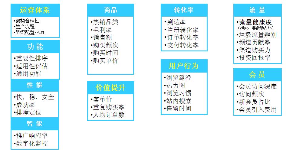SPOT框架 SPOT框架