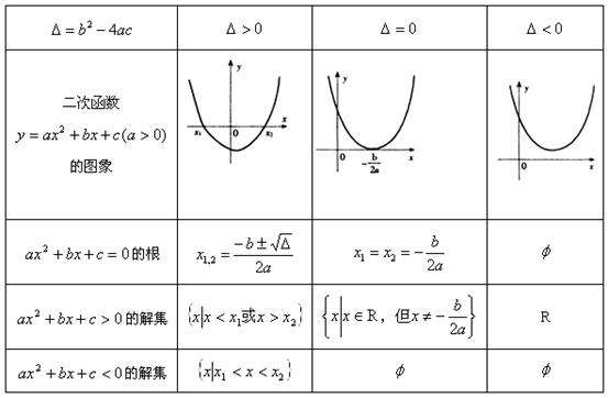 二次函式图像