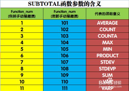 SUBTOTAL函式 SUBTOTAL函式