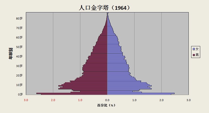 1964年金字塔 1964年金字塔