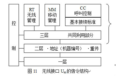 移动通信系统制式 移动通信系统制式