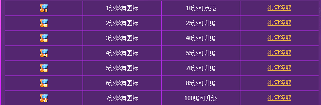 QQ图示升级规则